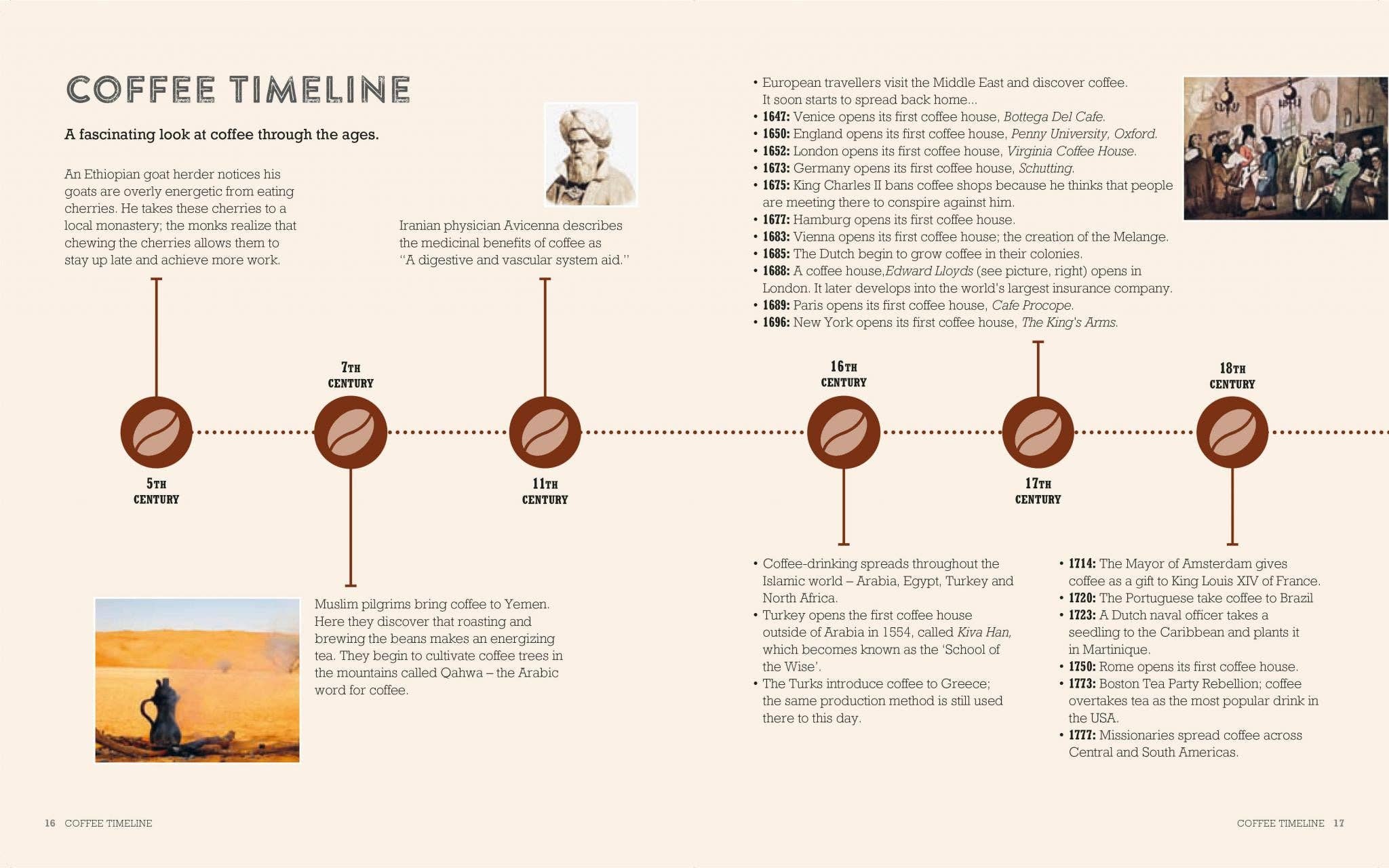 The Art & Craft of Coffee Cocktails